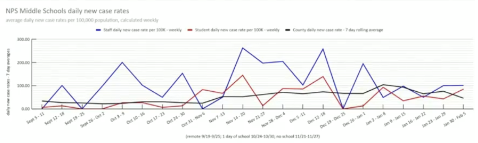 NPS data